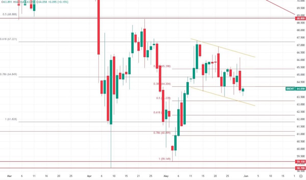 Сырьевые рынки - разворот на 180 градусов